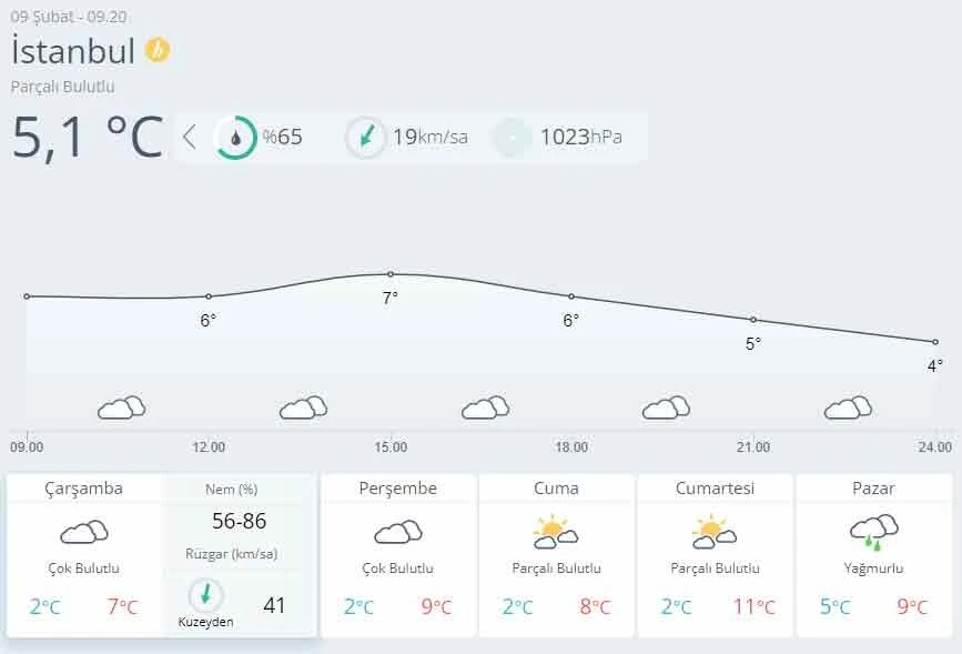 İstanbullular dikkat! Kar kapıya dayandı