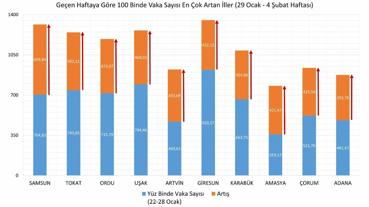 Son dakika! İllere göre haftalık vaka haritası açıklandı: Kırklareli zirvede