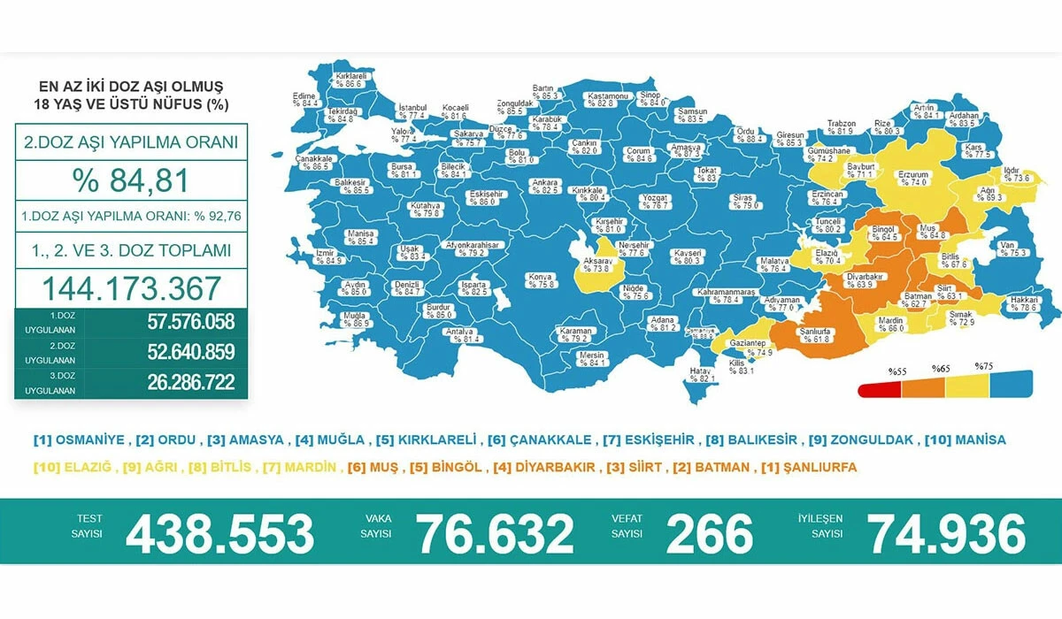 Bir günde yaklaşık 20 bin vaka arttı! 15 Şubat koronavirüs tablosu açıklandı