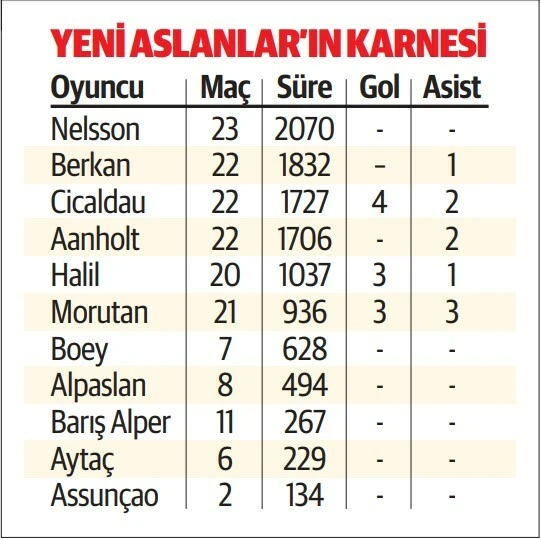 Galatasaray’da hayal kırıklığı: Al-parlat-sat planı tutmadı
