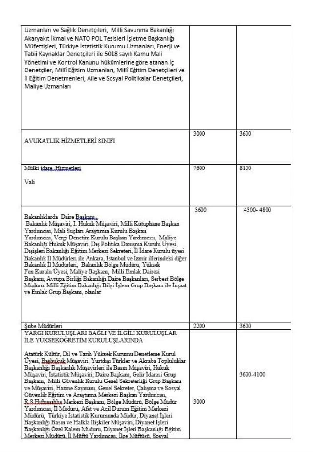 3600 ek göstergede ayrıntılar netleşti: Memurların yüzde 90'ı yükselecek, kim ne kadar fark alacak?