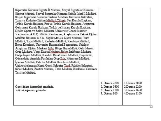 3600 ek göstergede ayrıntılar netleşti: Memurların yüzde 90'ı yükselecek, kim ne kadar fark alacak?