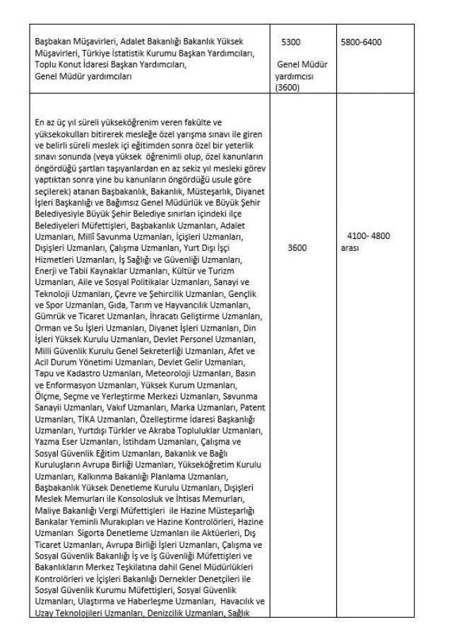 3600 ek göstergede ayrıntılar netleşti: Memurların yüzde 90'ı yükselecek, kim ne kadar fark alacak?