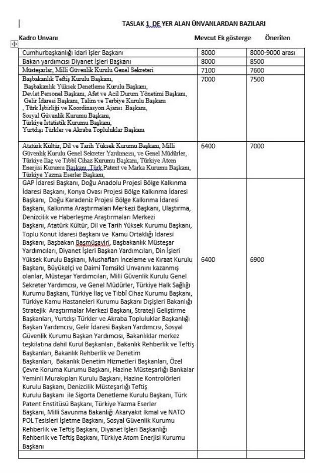 3600 ek göstergede ayrıntılar netleşti: Memurların yüzde 90'ı yükselecek, kim ne kadar fark alacak?