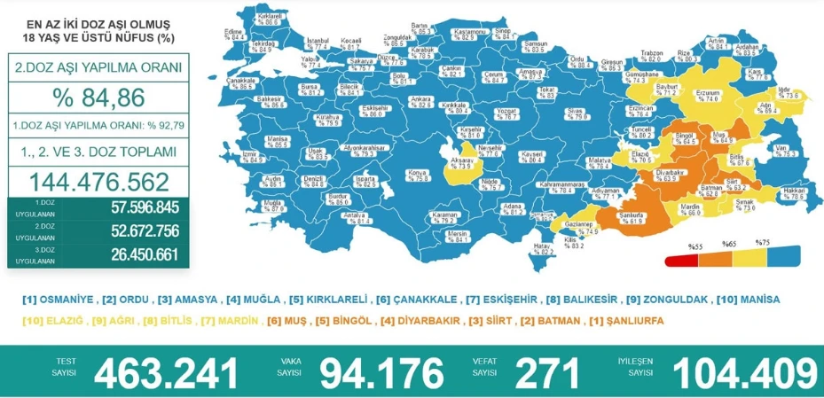 Son dakika! Maske zorunluluğu kalkacak mı? Bakan Koca açıkladı