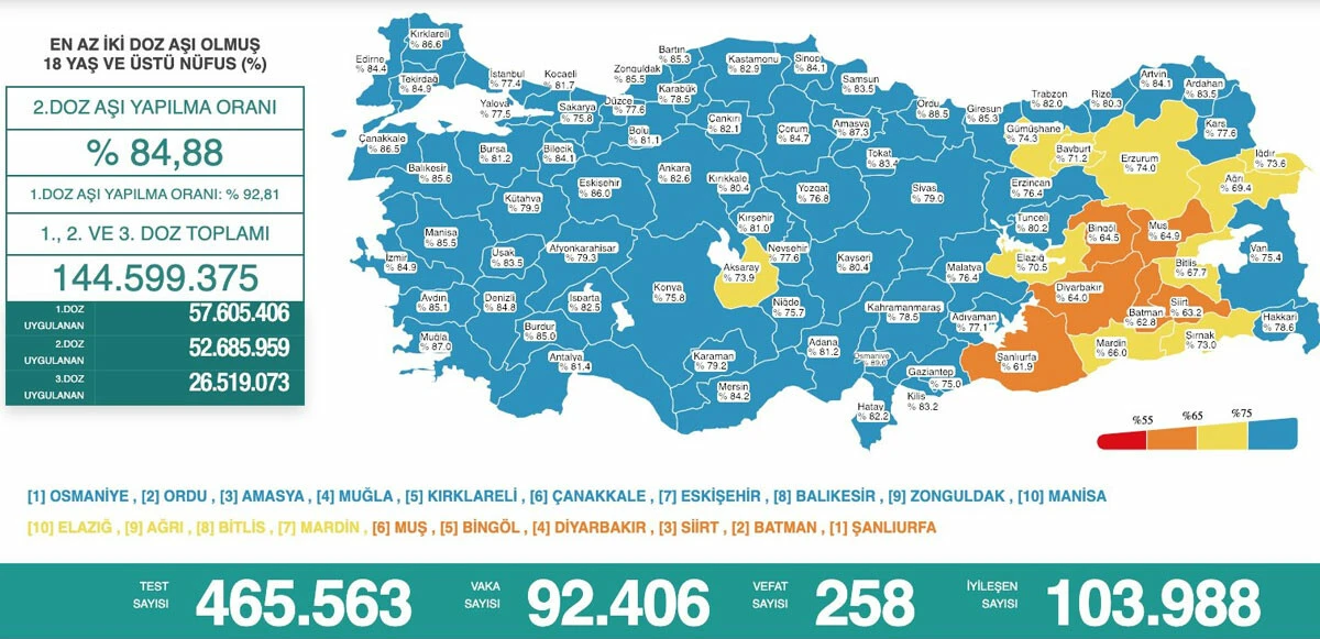 Türkiye’de Covid-19 tedbirlerinde yeni adım: Maskesiz günler yakın