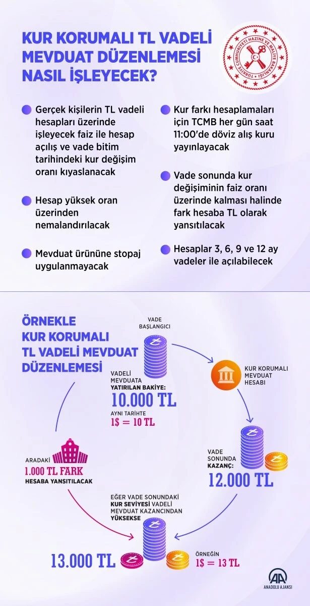 Kur korumalı mevduat sistemine 'gurbetçi' düzenlemesi
