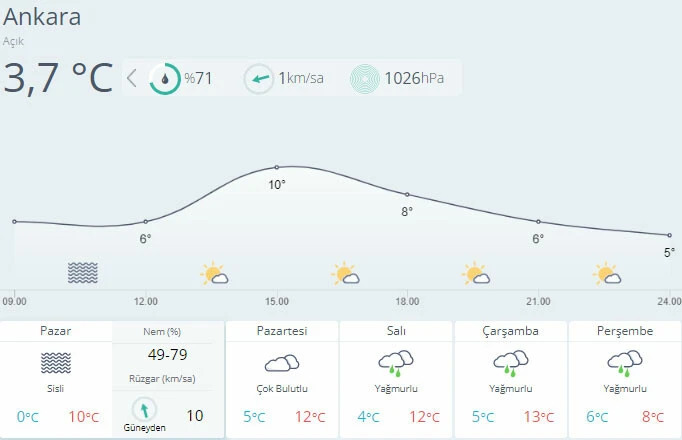 Meteoroloji tarih vererek uyardı! Kuvvetli dönüyor