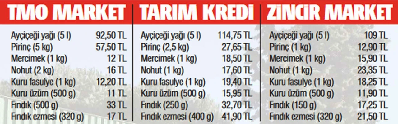 Demek ki oluyormuş! Gerçek indirimler devletin marketinde