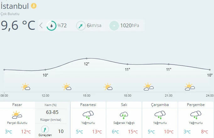 Meteoroloji tarih vererek uyardı! Kuvvetli dönüyor