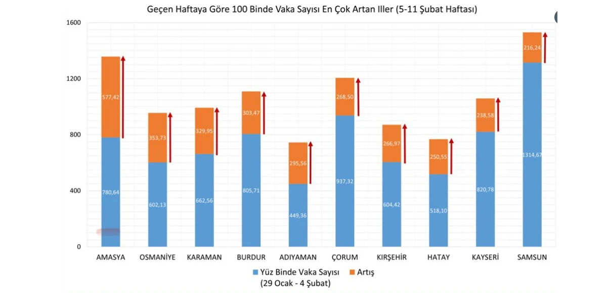 Son dakika! Bakan Koca haftalık vaka haritasını açıkladı