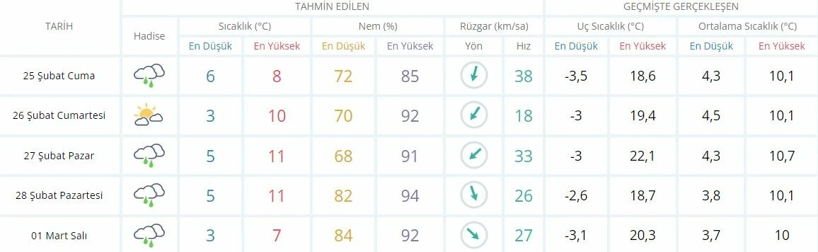 BUDO'ya fırtına engeli! Bazı seferler iptal edildi