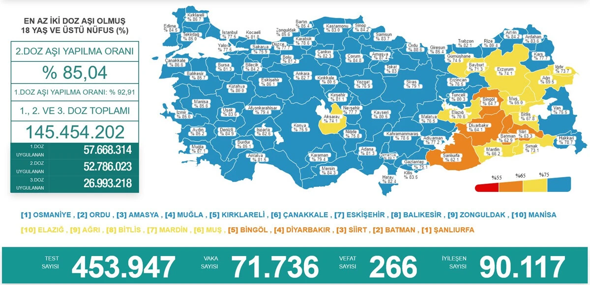 26 Şubat koronavirüs tablosu açıklandı! Vaka sayısında düşüş sürüyor