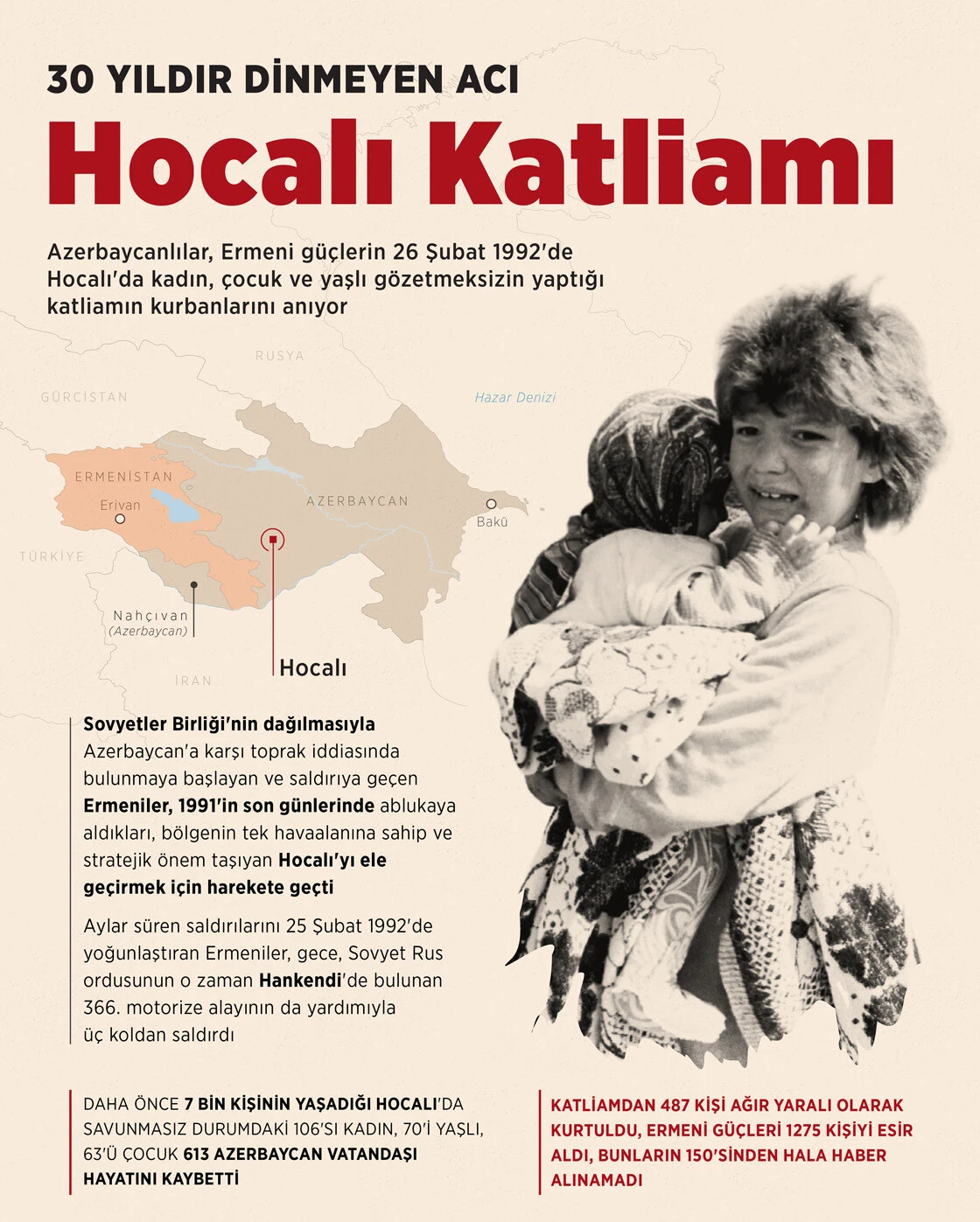 30 yıldır dinmeyen acı 'Hocalı Katliamı'