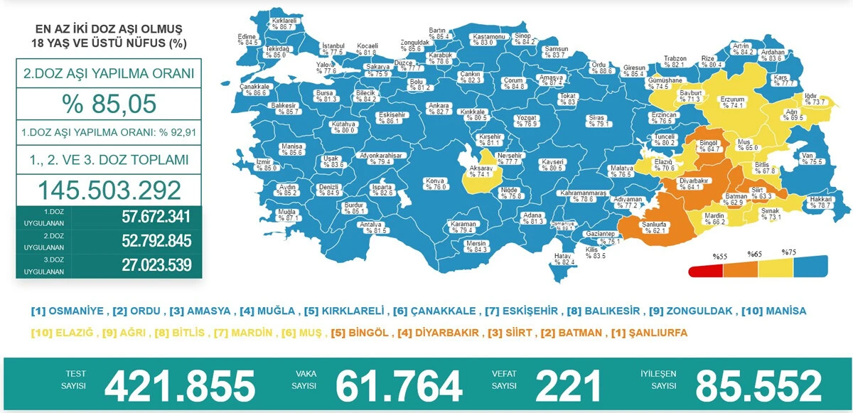 26 Şubat koronavirüs tablosu açıklandı! Vaka sayısında düşüş sürüyor