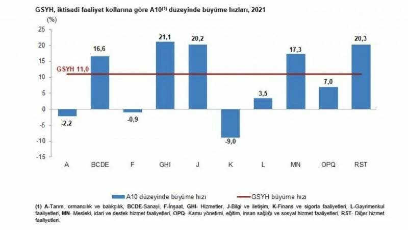 Son dakika! Türkiye 2021'de rekor büyüdü: TÜİK kritik veriyi paylaştı