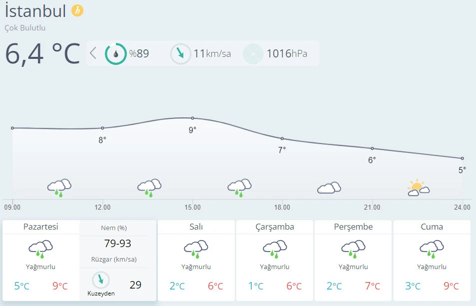 Meteoroloji bir çok ile yağmur ve kar uyarısı (28 Şubat hava durumu)