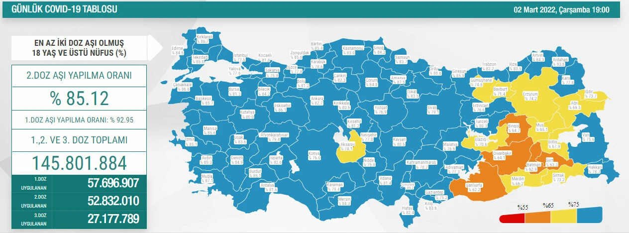 Son dakika! 2 Mart koronavirüs tablosu: Vaka sayısında umutlandıran düşüş