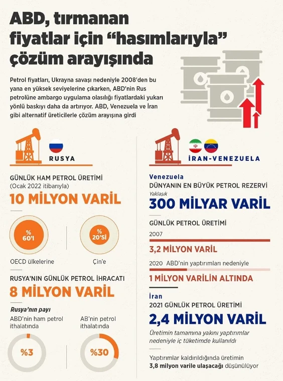 Zam haberleri üst üste geldi! Güncel akaryakıt fiyatları ne kadar?