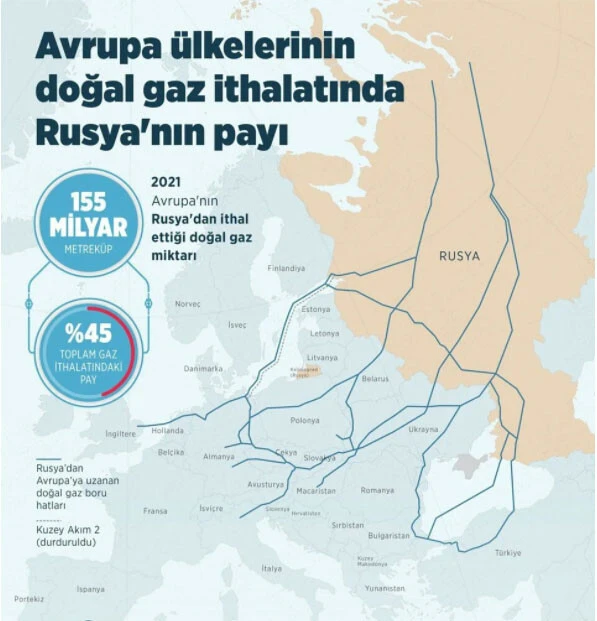 Rusya'dan yaptırımlara doğalgazlı misilleme tehdidi!