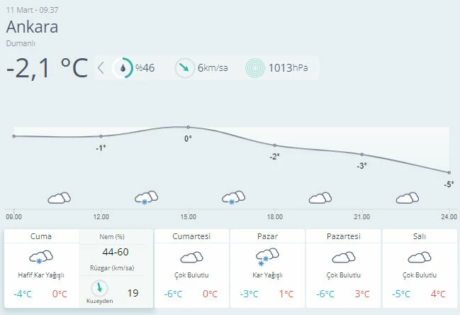 Yağışın en etkili olacağı gün... Kar fırtınası güçleniyor!