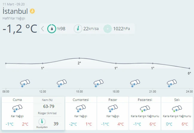 Yağışın en etkili olacağı gün... Kar fırtınası güçleniyor!