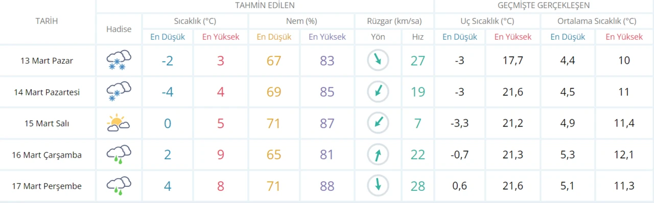 Meteoroloji uyardı: Aybar gidecek, Çarşamba yenisi gelecek