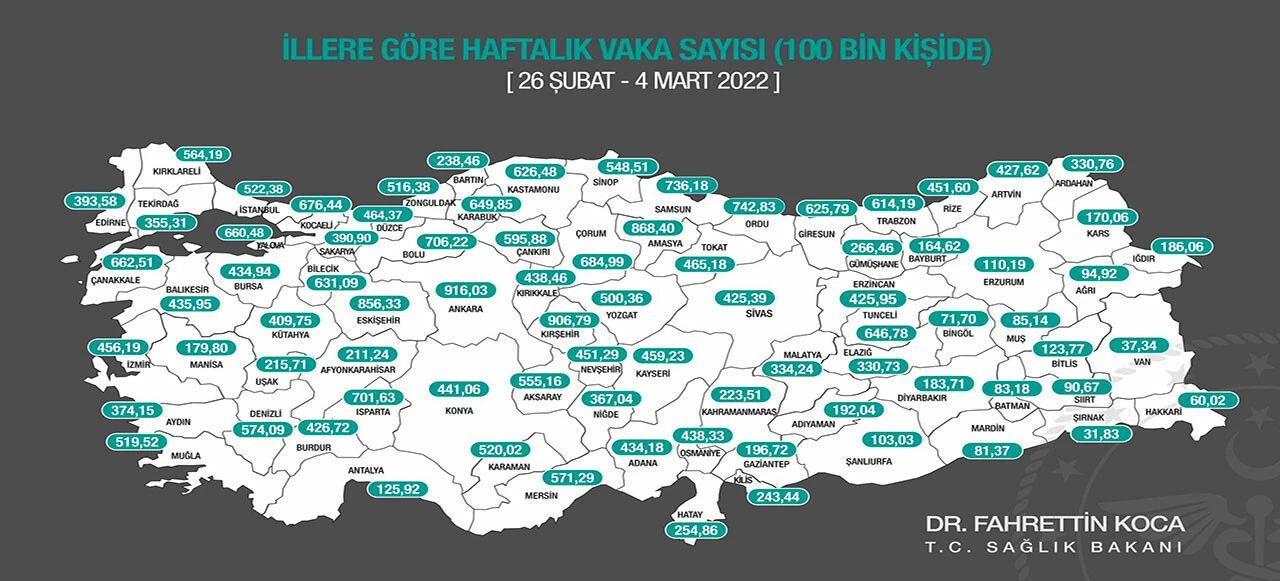 Bakan Koca haftalık vaka haritasını paylaştı! Ankara zirveye yerleşti
