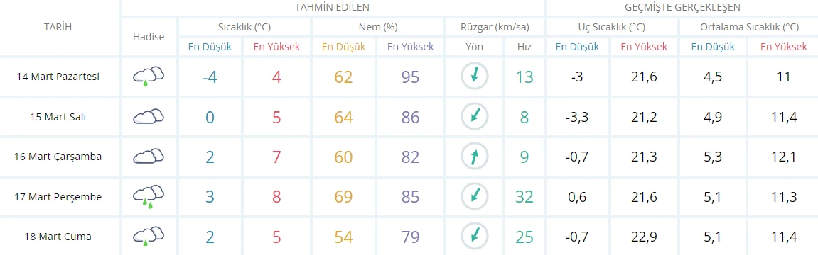 İstanbul, Aybar Kar Fırtınası altında: Vali Yerlikaya saat verip uyardı!