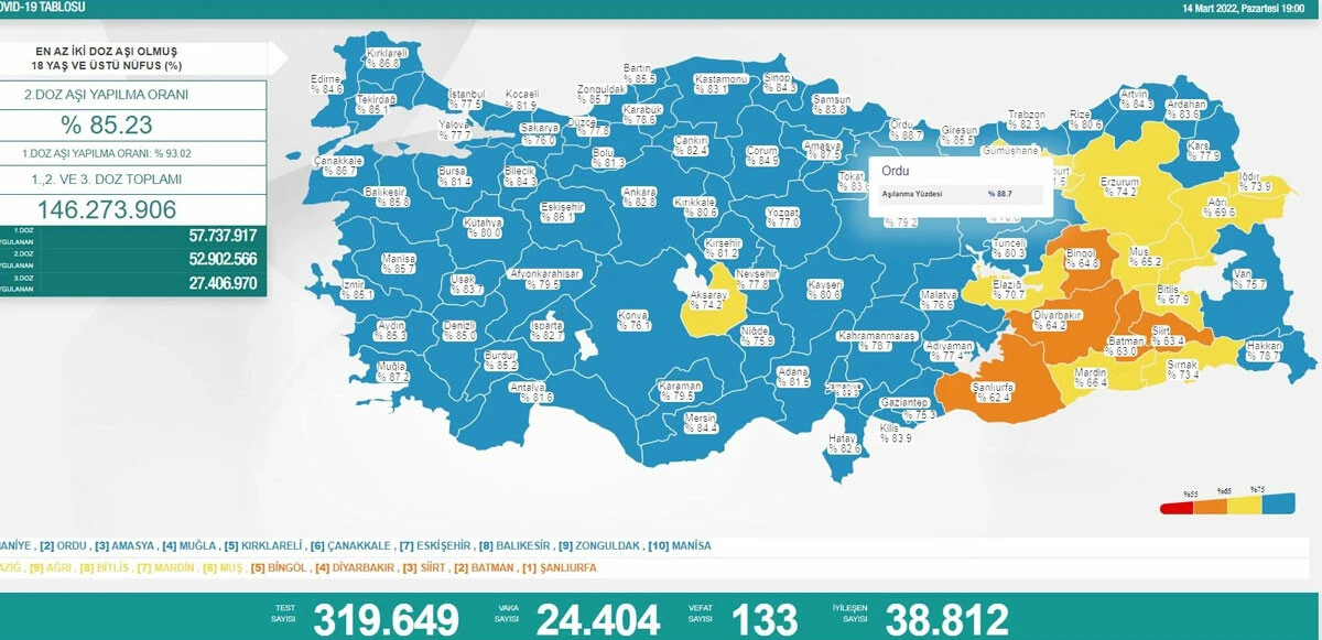 15 Mart koronavirüs tablosu: Vefat sayısında büyük düşüş