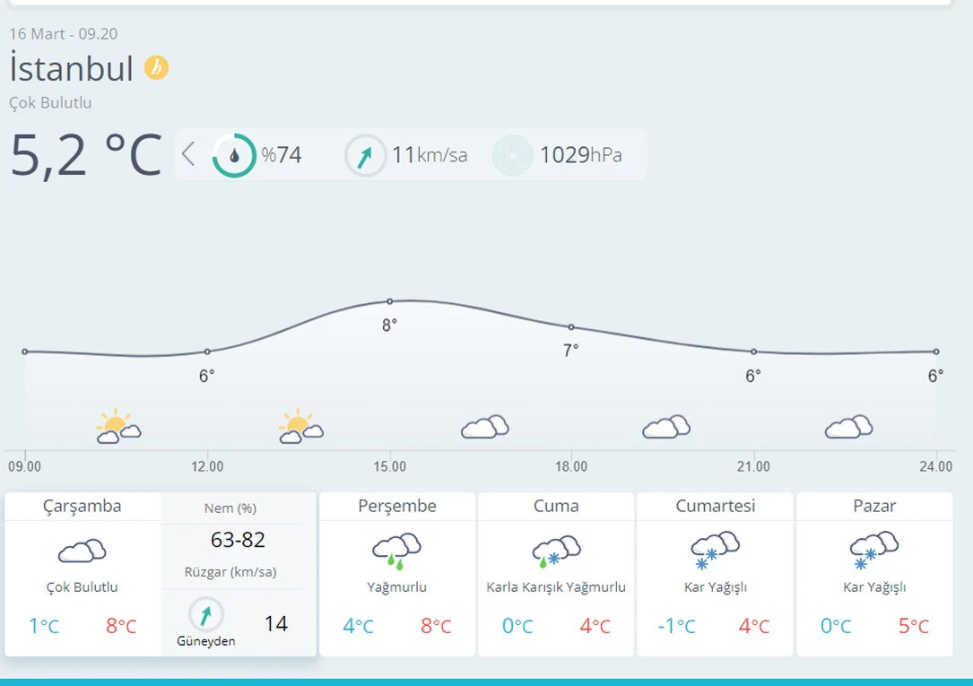 Son dakika... Meteoroloji uyardı! Kar geri geliyor, 5 gün sürecek