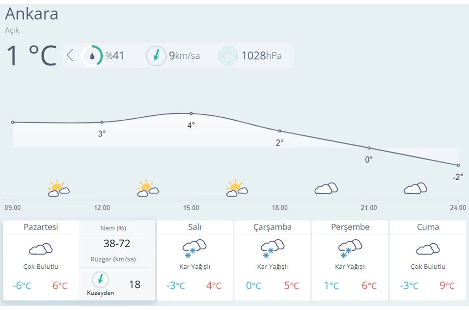 Yeniden tarih verildi! Tam bitti derken kar geri geliyor