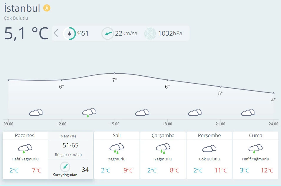 Yeniden tarih verildi! Tam bitti derken kar geri geliyor