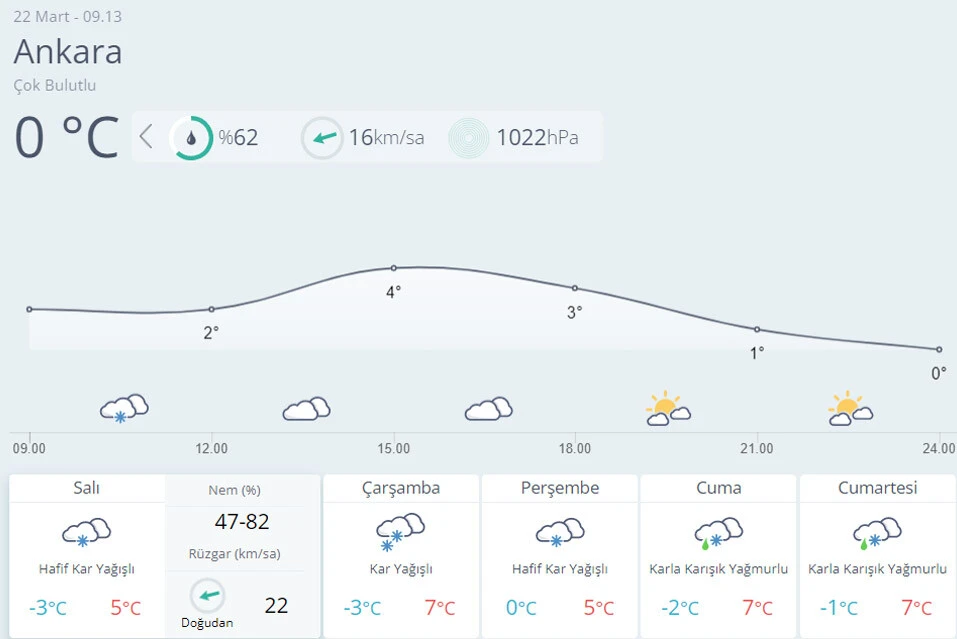 Meteoroloji'den kar uyarısı (22 Mart hava durumu)