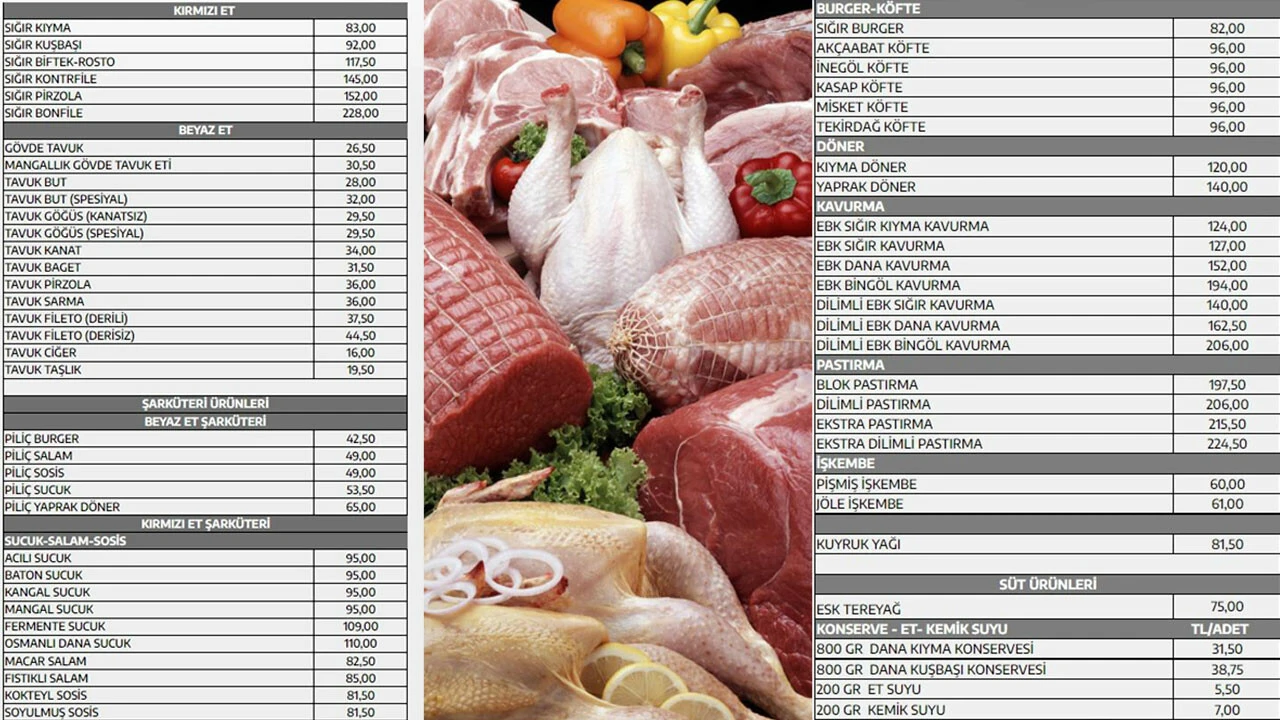 Ramazan öncesi kırmızı ve beyaz et fiyatlarına büyük zam! İşte yeni fiyat listesi...