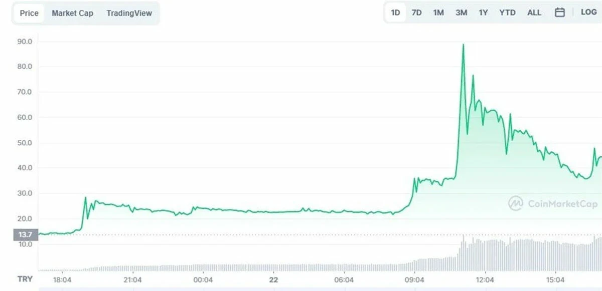 Rus milyarder Abramovich Göztepe'yi mi alıyor? Göztepe Token uçuşa geçti