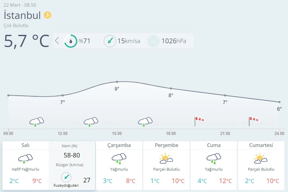 Meteoroloji'den kar uyarısı (22 Mart hava durumu)