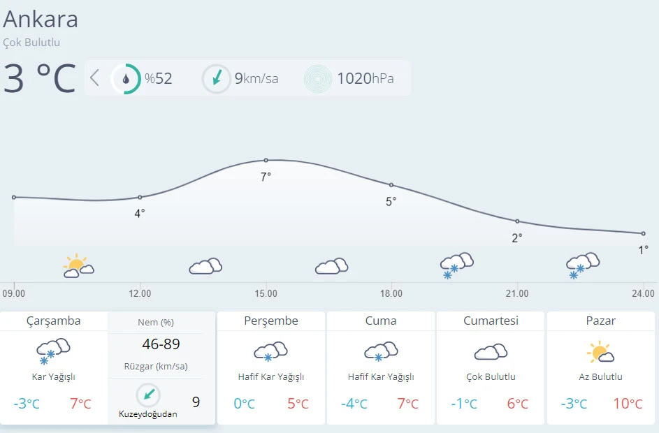 Meteoroloji'den 22 ile sarı ve turuncu kodlu uyarı