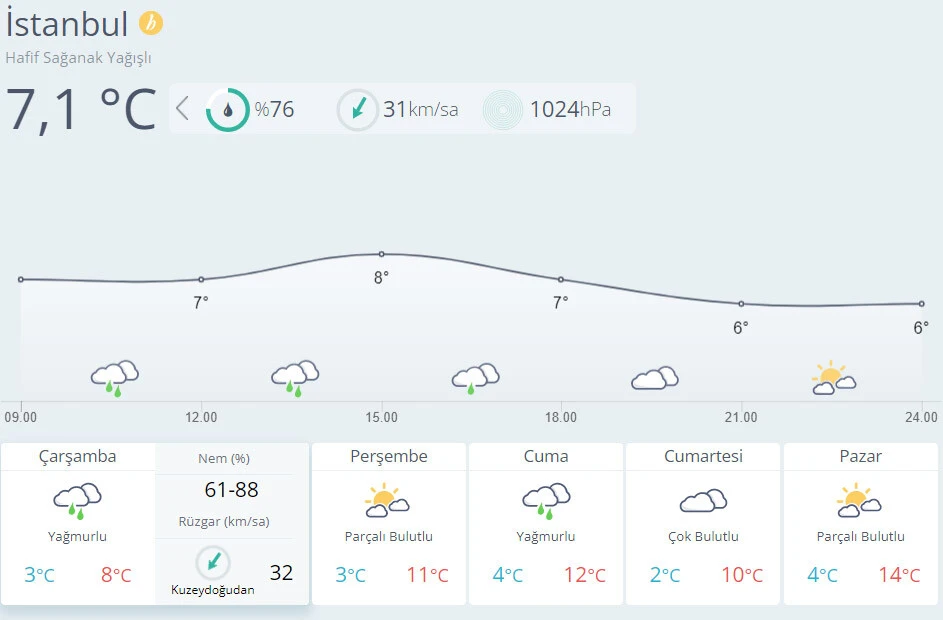 Meteoroloji'den 22 ile sarı ve turuncu kodlu uyarı