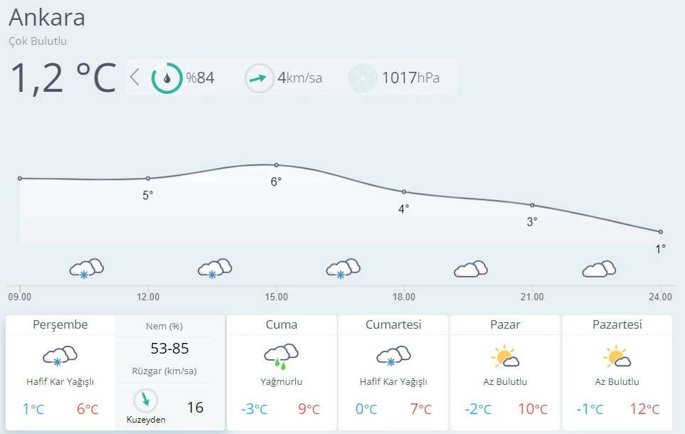 Meteoroloji müjdeyi verdi: Havalar ısınıyor