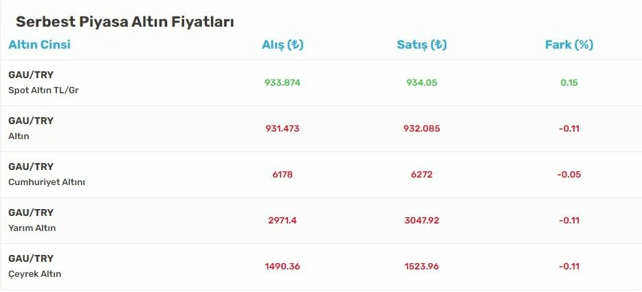 Altın fiyatı yükselecek mi? Analistler uyardı: Enflasyon tetikledi, Boğa piyasasına dikkat!