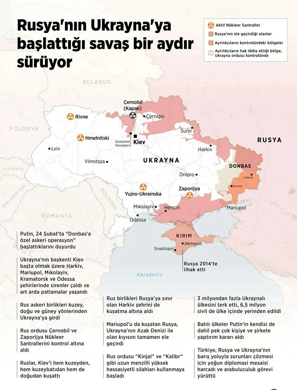 Son dakika! Ukrayna’da son durum: Rusya bir şehri daha işgal etti