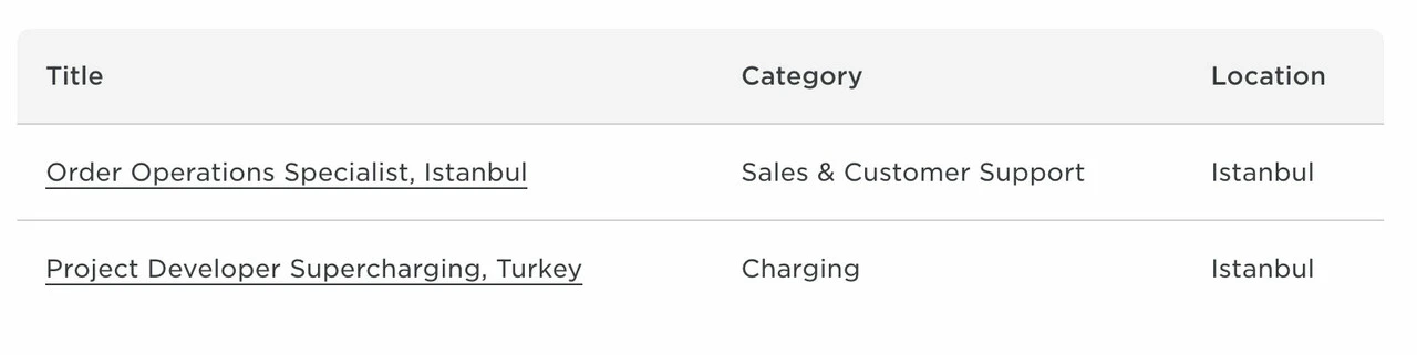 Tesla, Türkiye için yeni bir iş ilanı daha yayınladı: İşte ihtiyaç duyulan departmanlar