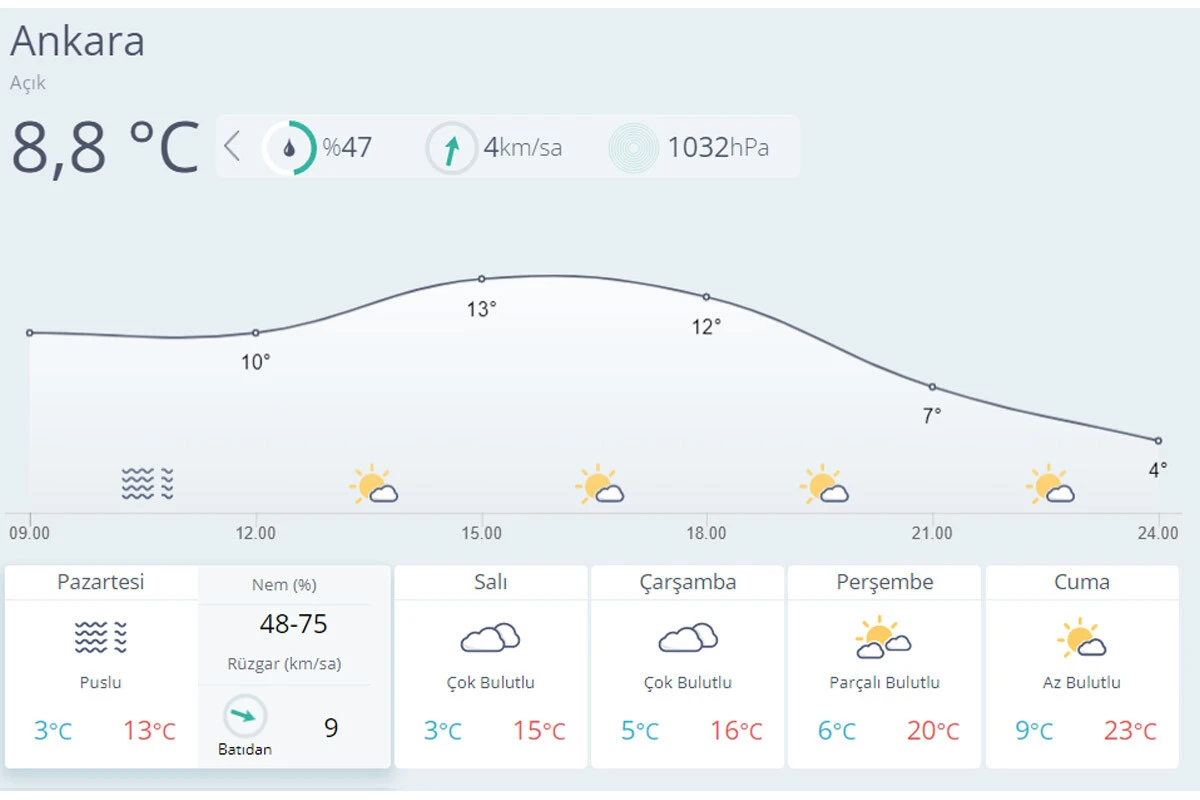 Meteoroloji uzmanından kritik uyarı: Pencerelerinizi kapatın!