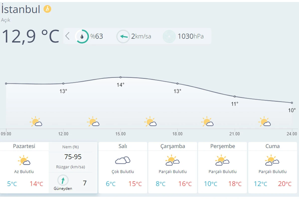 Meteoroloji uzmanından kritik uyarı: Pencerelerinizi kapatın!