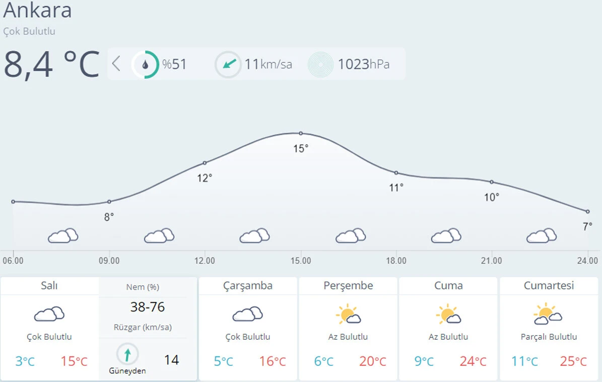 Meteoroloji uzmanlarından 'çöl tozu' uyarısı: İstanbul'da tehlikede...