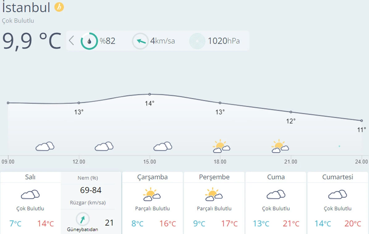 Meteoroloji uzmanlarından 'çöl tozu' uyarısı: İstanbul'da tehlikede...