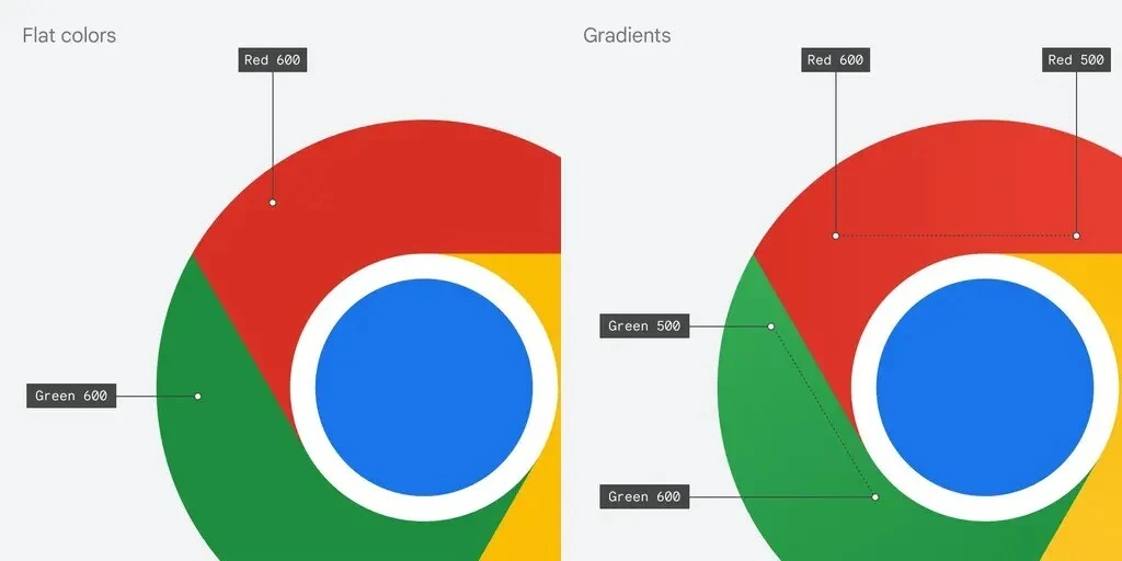 Yeni simgeyle geldi: Google Chrome 100 yayınlandı