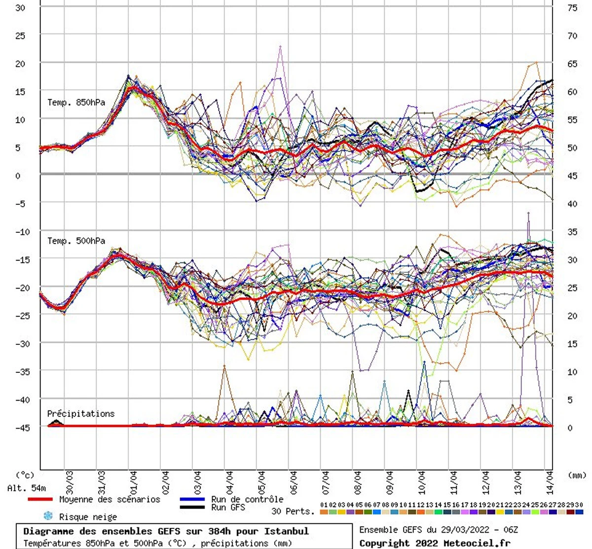 Meteoroloji uzmanları tarih vererek uyardı: Sıcaklıklar 10 derece artacak