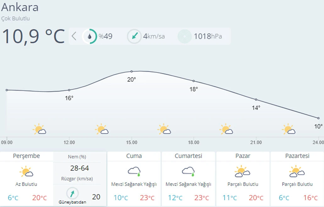 Meteoroloji'den 28 il için alarm: Bugün ve yarın etkili olacak, maske ve pencereleri kapatın
